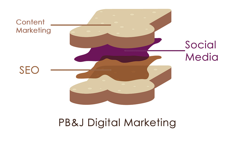 P&J Digital Marketing 