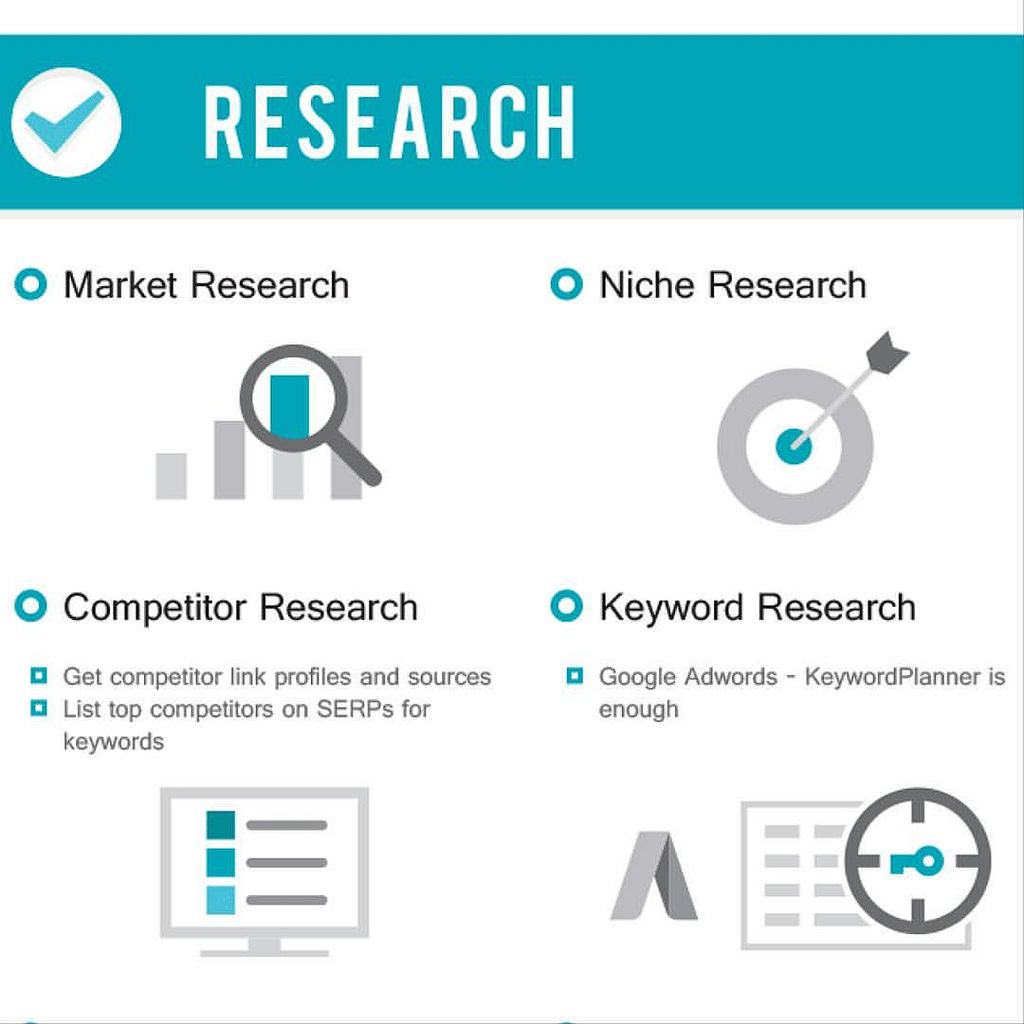 Different types of research in SEO