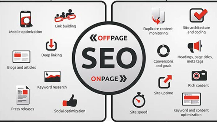 On and Off-Page SEO Services 
