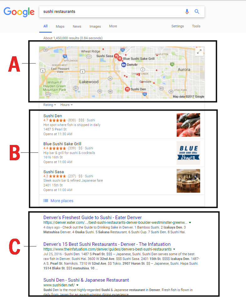Components of Local Search SERP 