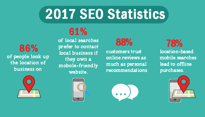 Local Seo Statistics in 2017