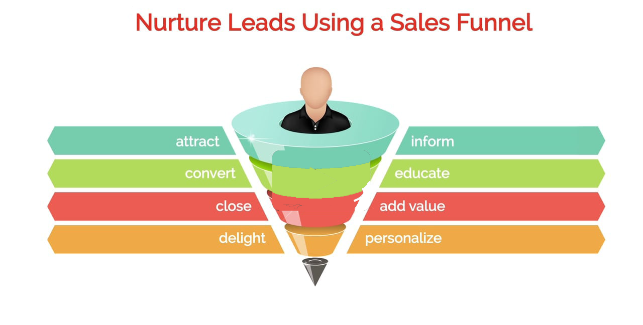 What is lead generation