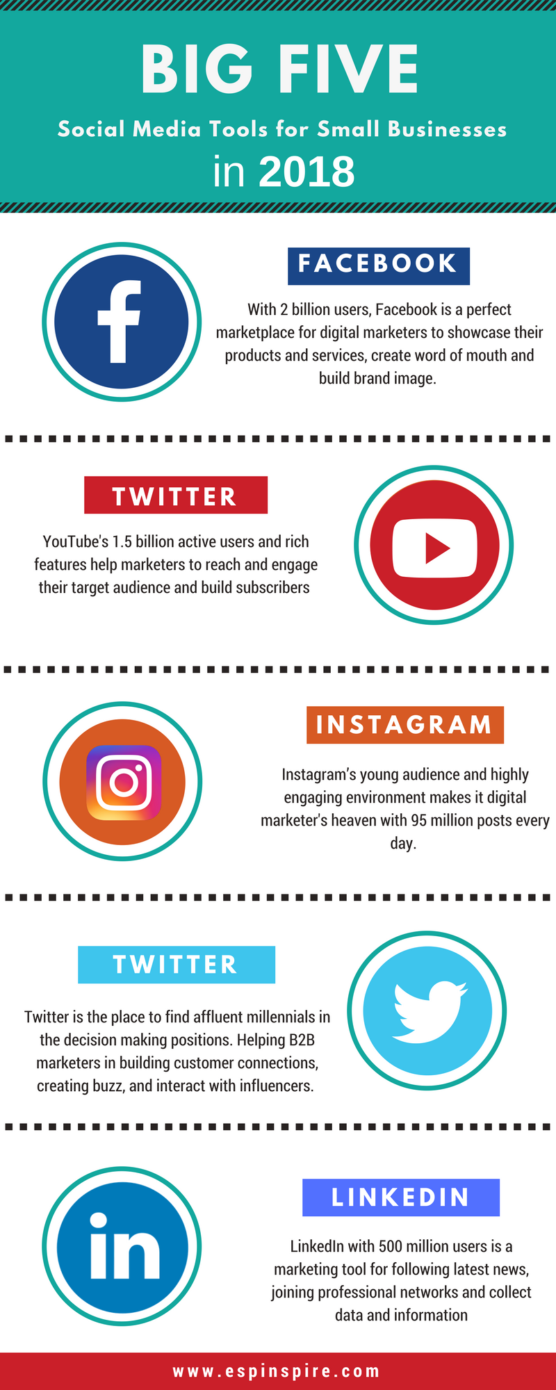 Comparison of Top 5 social media platforms 